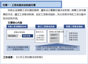 雙百行動(dòng)信息咨詢服務(wù)產(chǎn)品手冊
